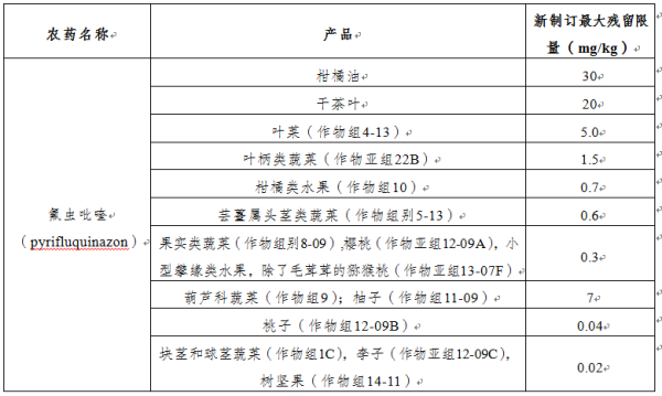 加拿大食品安全有什么最新要求？