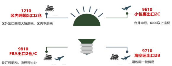 hy590海洋之神检测中心承接运营中国（雄安新区）跨境电子商务综合服务中心