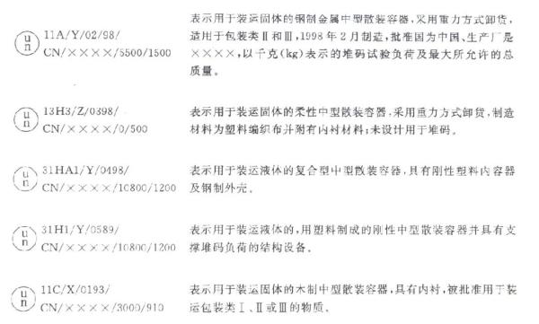 出口危险货物包装容器有什么要求和尺度？