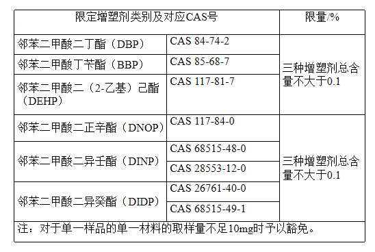 进口牙刷及口腔器拥有什么尺度要求？