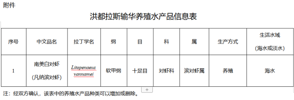 进口洪都拉斯养殖水产品有什么要求？