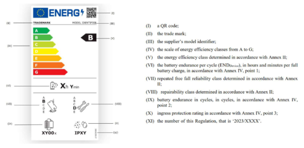 欧盟颁布手机和平板电脑新能效标签要求