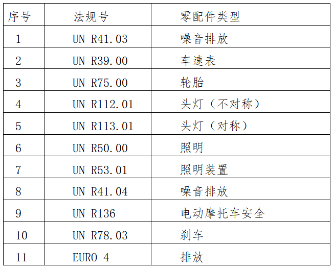 出口泰国摩托车必要什么资质及手续？