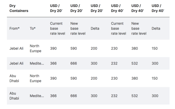 国际海运 | 赫伯罗特颁发多项新收费