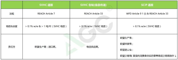 电热毯出口欧盟的环保指令及尺度要求详解