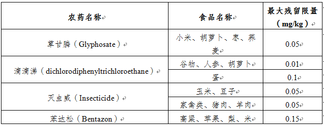 韩国拟订正食品尺度和规范
