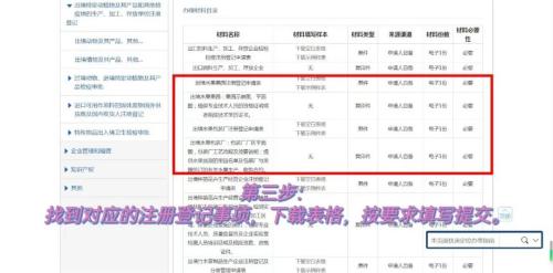 新鲜水果出口资质若何申请解决？