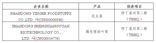 韩国颁布对中国产花生酱等产品加强精密查抄的通知