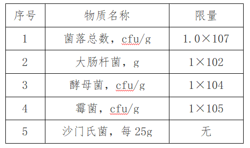 出口红茶到马来西亚有什么尺度要求吗？