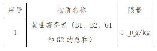 出口红茶到马来西亚有什么尺度要求吗？