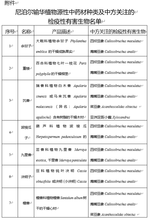 进口尼泊尔植物源性中药材植物检疫要求