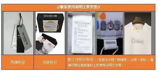 进口纺织品和服装必要表明哪些信息？