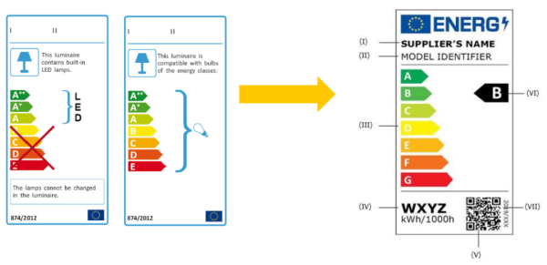 欧盟手机和平板电脑生态设计和能源标签法案正式颁布