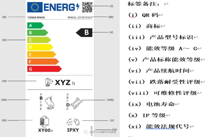 欧盟手机和平板电脑生态设计和能源标签法案正式颁布