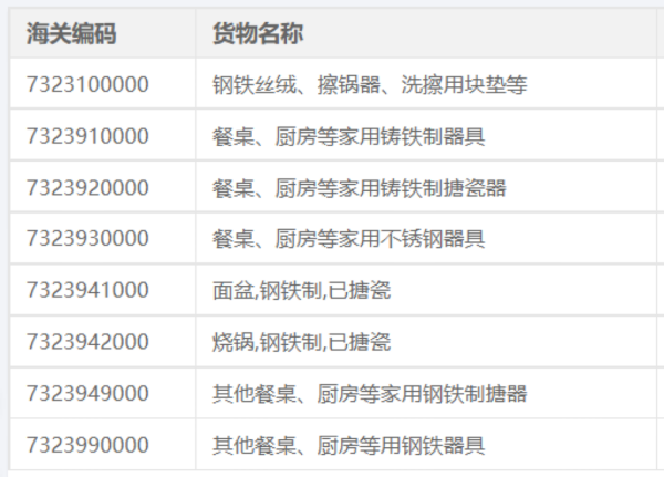 出口欧盟清关新规颁布，金属类产品需提供MTC证书