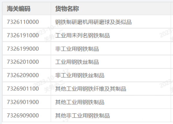 出口欧盟清关新规颁布，金属类产品需提供MTC证书