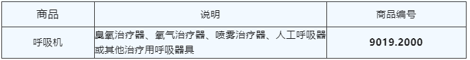 呼吸机出口商品归类要求