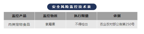 安全风险监控技术表