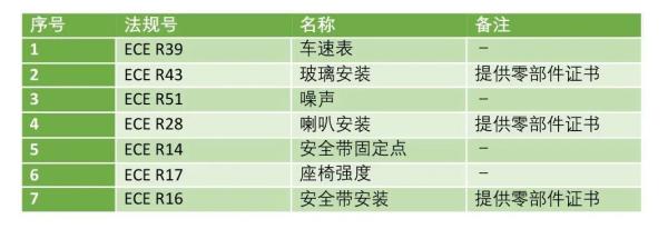 泰国整车认证律例