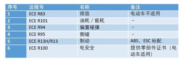 ECO sticker认证合用律例