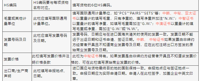 申报栏目填造要求