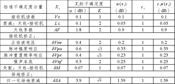 B类不确定度的推算