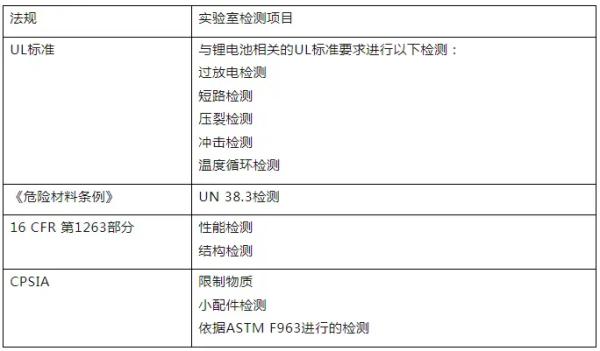 锂电池尝试室检测示例