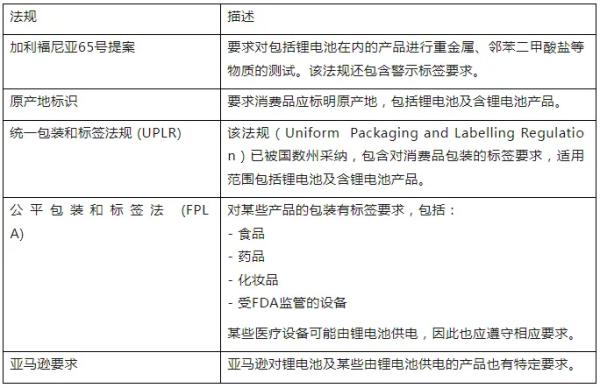 锂电池出口美国律例要求