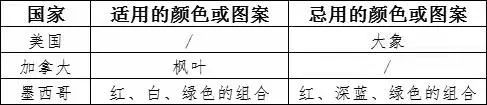 出口包装到美国有什么尺度要求？
