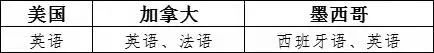出口包装到美国有什么尺度要求？