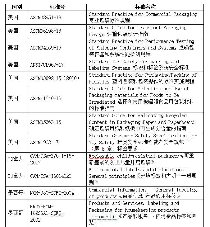 出口包装到美国有什么尺度要求？