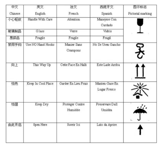 出口包装到美国有什么尺度要求？