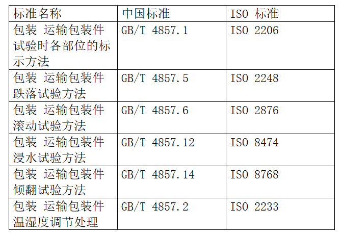 出口包装到美国有什么尺度要求？