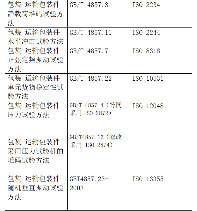 出口包装到美国有什么尺度要求？