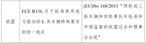 出口电动摩托车欧盟技术尺度