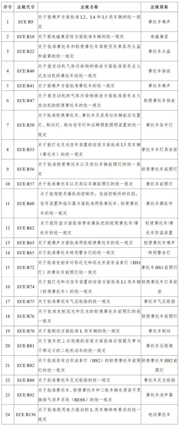 摩托车的ECE律例