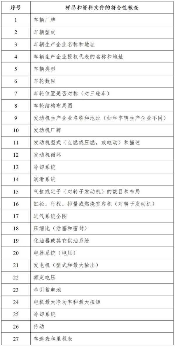 摩托车认证样品和资料文件的切合性核查