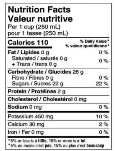 加拿大营养成分表形状