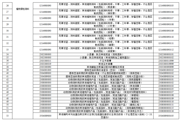 取缔进境动植物检疫审批的动植物产品清单