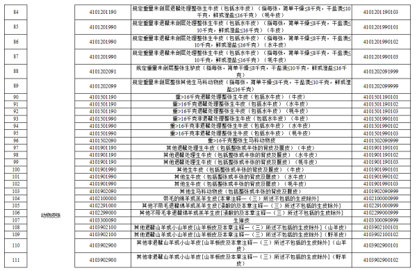 取缔进境动植物检疫审批的动植物产品清单