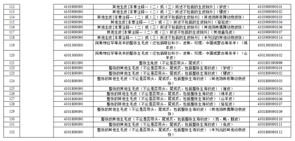 取缔进境动植物检疫审批的动植物产品清单
