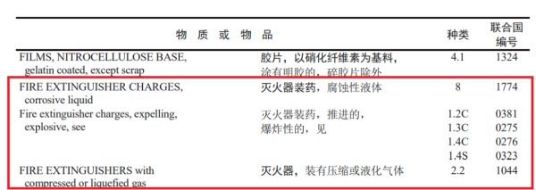 出口灭火器必要解决危包证吗？