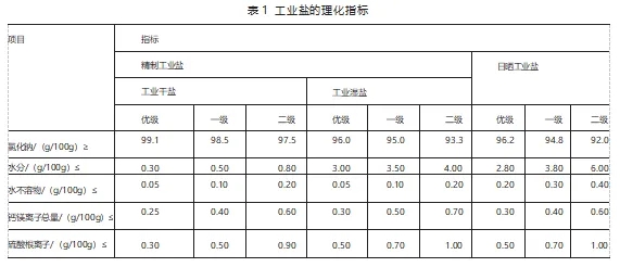 进口工业盐必要报关吗？流程是什么样的？