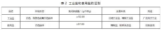 进口工业盐必要报关吗？流程是什么样的？