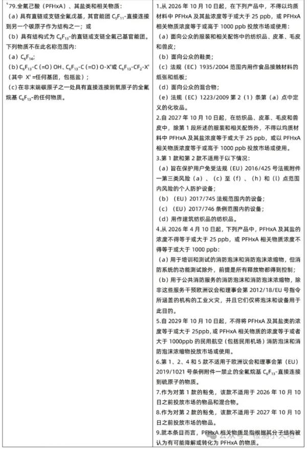 欧盟REACH律例更新