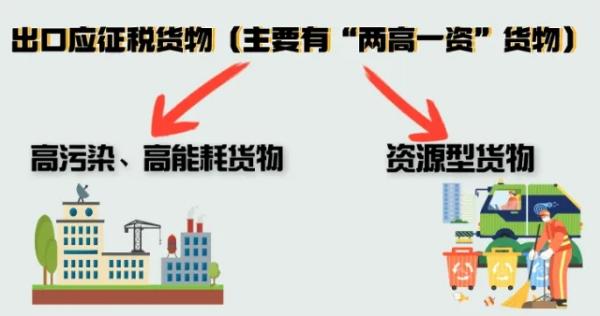 出口应纳税货物