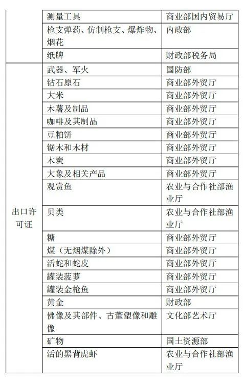 泰国对哪些商品有进出口管造划定？