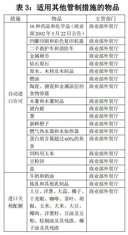泰国对哪些商品有进出口管造划定？