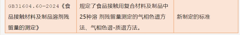 13项食品接触资料步骤类尺度（GB 31604系列）迁徙试验公例、化学分析步骤公例、特定迁徙量测试步骤