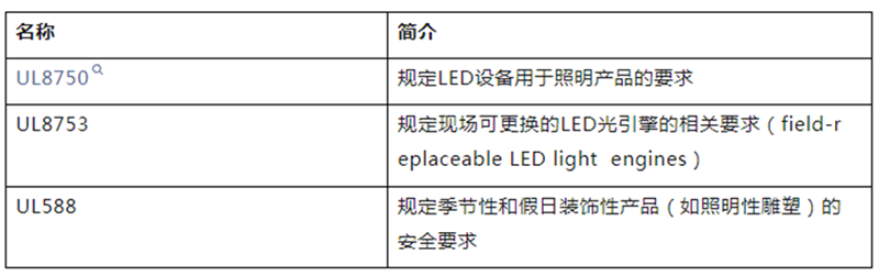 L与LED产品有关的部门UL尺度